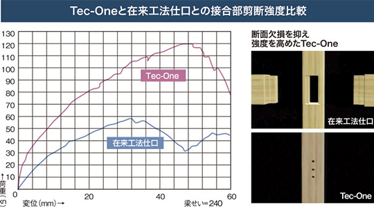 木造軸組工法「Tec-One」